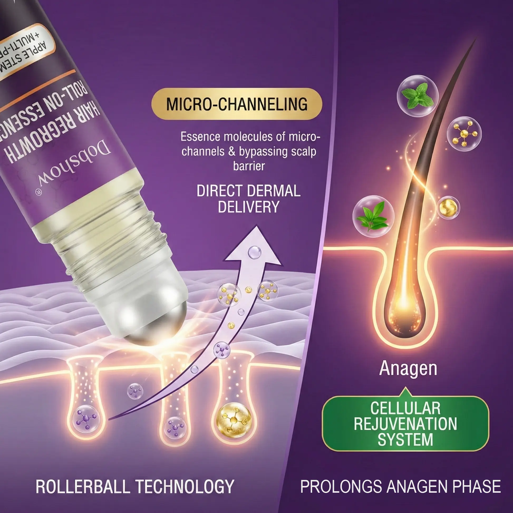 Roll-on esence Dobshow® péče o opětovný růst vlasů - Obrázek 4
